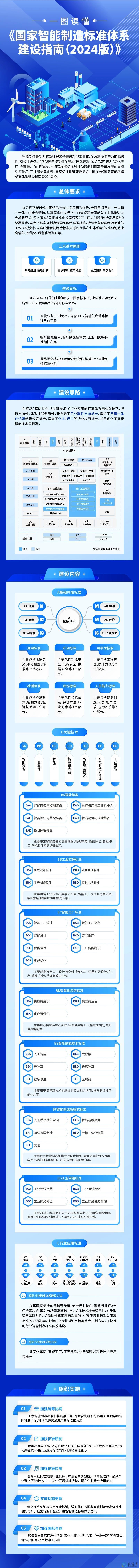 標(biāo)準(zhǔn).jpg 標(biāo)準(zhǔn).jpg